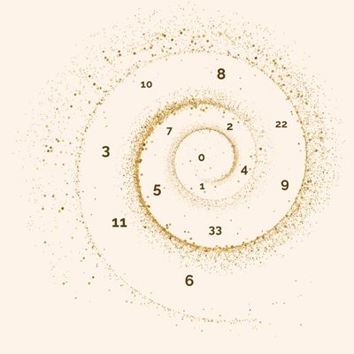 Analyse des nombres en Numérologie pour comprendre les dynamiques de vie et la temporalité